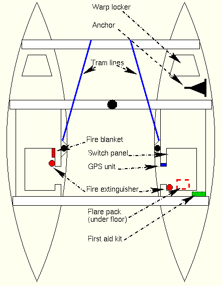 Schematic diagram