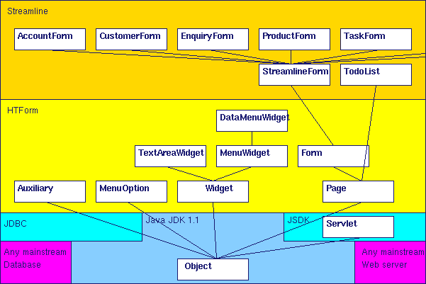 [Block Structure Diagram]